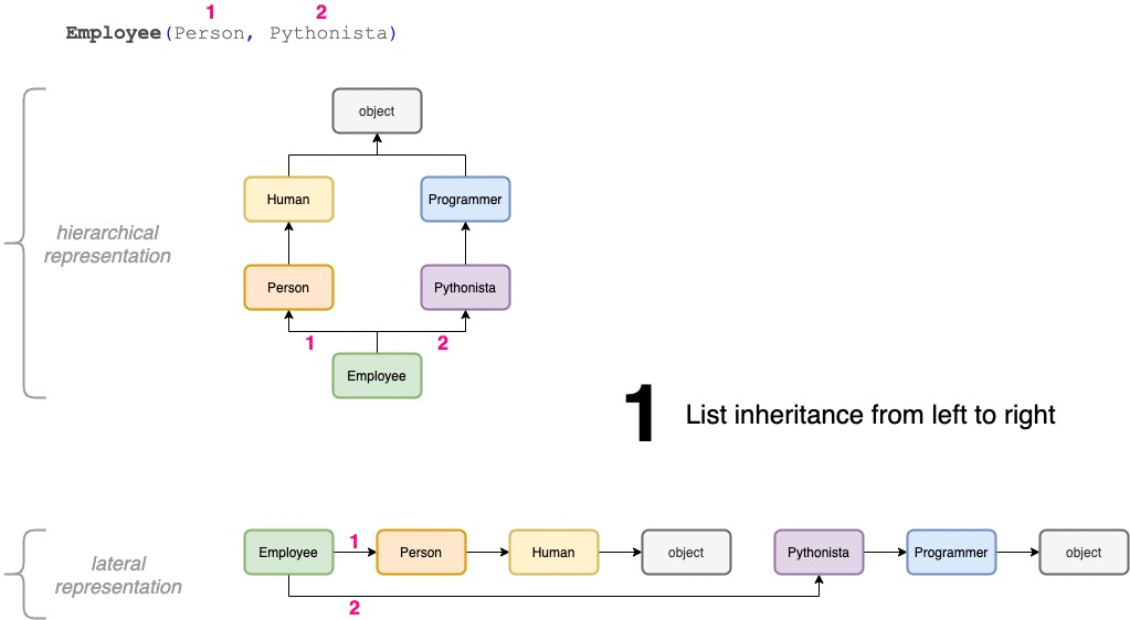 Employee inheritance example 1