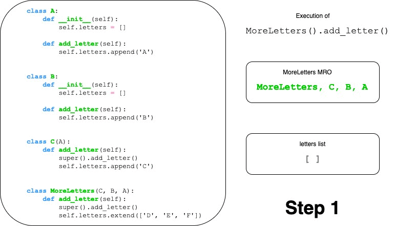 Our Employee inheritance example 4